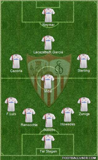 Sevilla F.C., S.A.D. Formation 2015