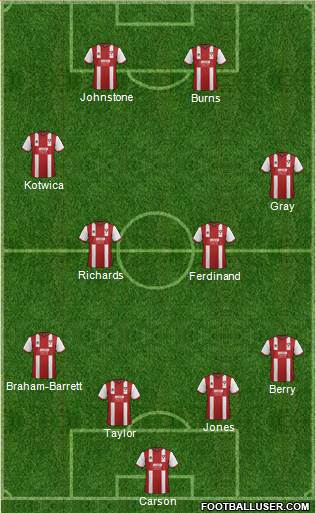 Cheltenham Town Formation 2015