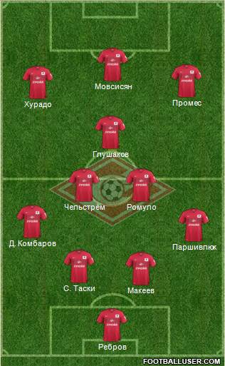 Spartak Moscow Formation 2015
