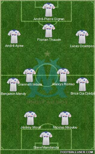 Olympique de Marseille Formation 2015