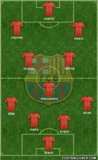 F.C. Barcelona Formation 2015