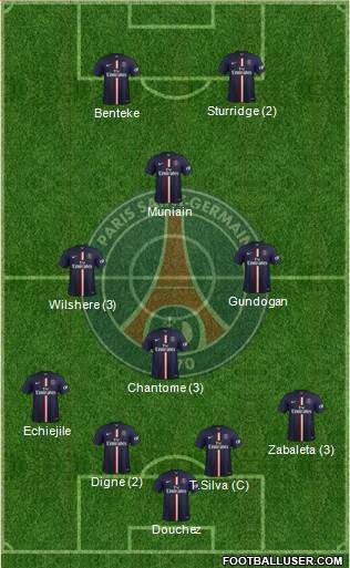 Paris Saint-Germain Formation 2015