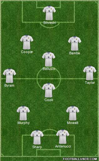 Leeds United Formation 2015