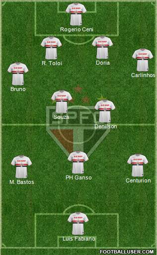 São Paulo FC Formation 2015