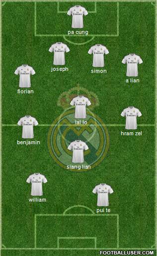 Real Madrid C.F. Formation 2015