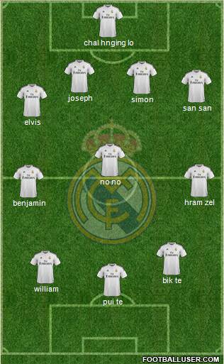 Real Madrid C.F. Formation 2015