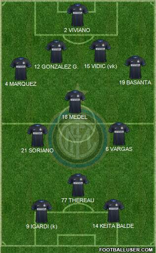 F.C. Internazionale Formation 2015