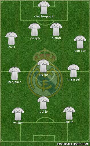 Real Madrid C.F. Formation 2015