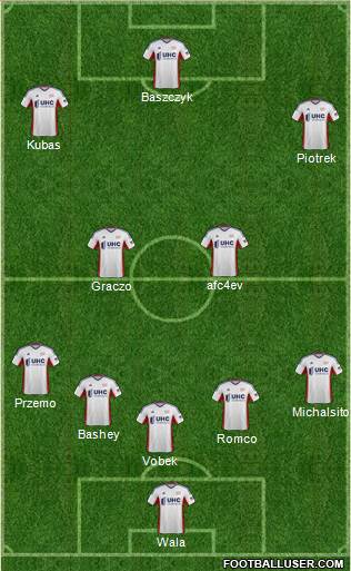 New England Revolution Formation 2015