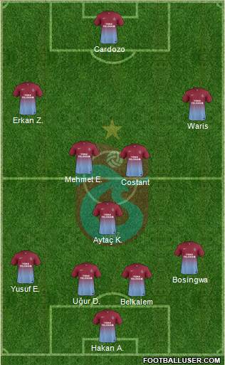 Trabzonspor Formation 2015