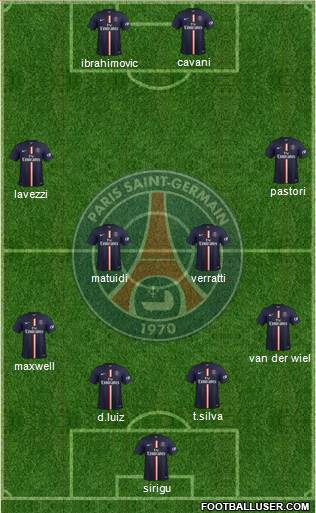Paris Saint-Germain Formation 2015