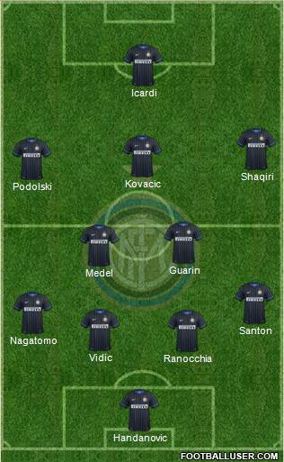 F.C. Internazionale Formation 2015