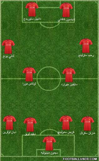 Liverpool Formation 2015