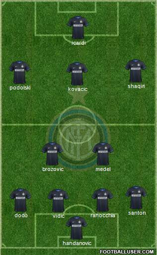 F.C. Internazionale Formation 2015