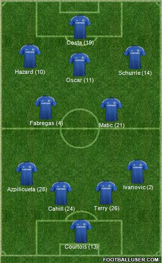Chelsea Formation 2015