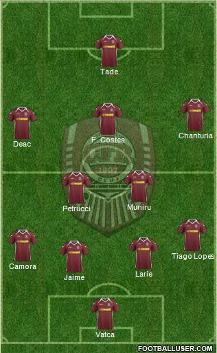 CFR 1907 Cluj Formation 2015