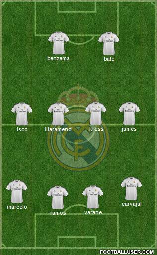 Real Madrid C.F. Formation 2015