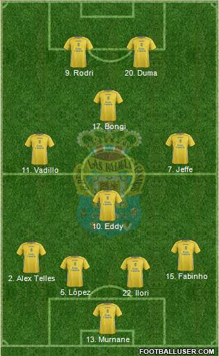 U.D. Las Palmas S.A.D. Formation 2015