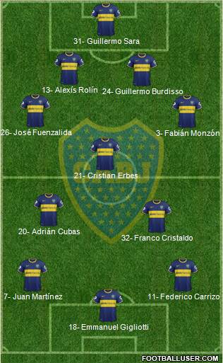 Boca Juniors Formation 2015
