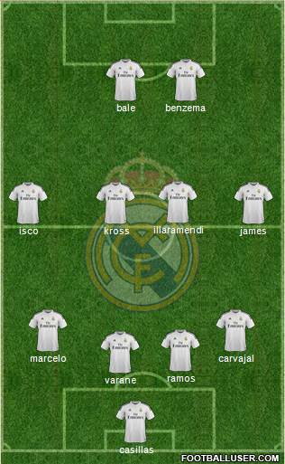 Real Madrid C.F. Formation 2015