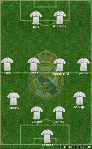 Real Madrid C.F. Formation 2015