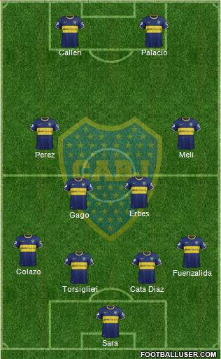 Boca Juniors Formation 2015
