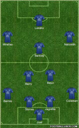 Everton Formation 2015