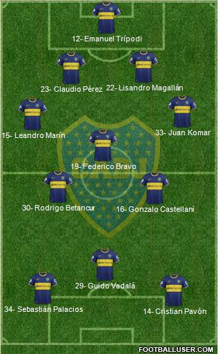 Boca Juniors Formation 2015