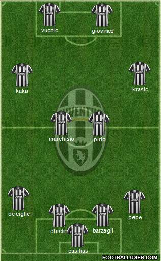 Juventus Formation 2015