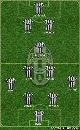 Juventus Formation 2015