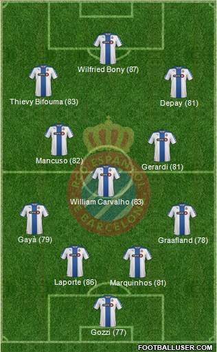 R.C.D. Espanyol de Barcelona S.A.D. Formation 2015