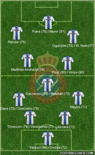 R.C.D. Espanyol de Barcelona S.A.D. Formation 2015
