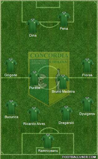 Concordia Chiajna Formation 2015