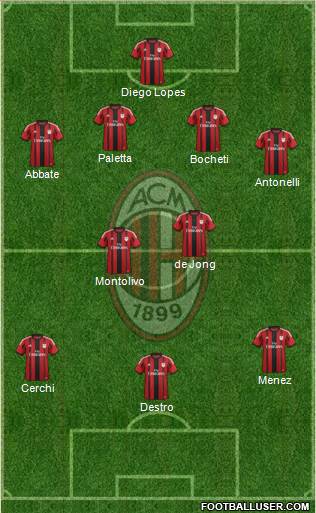 A.C. Milan Formation 2015
