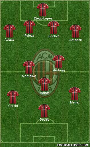 A.C. Milan Formation 2015