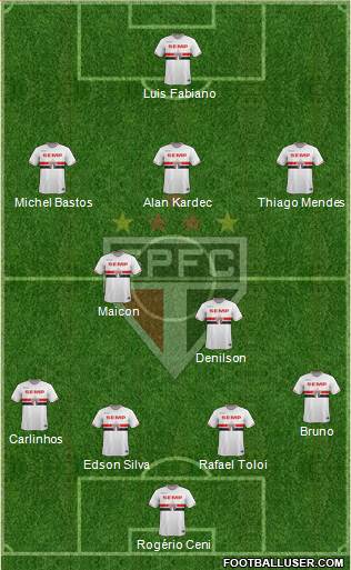 São Paulo FC Formation 2015
