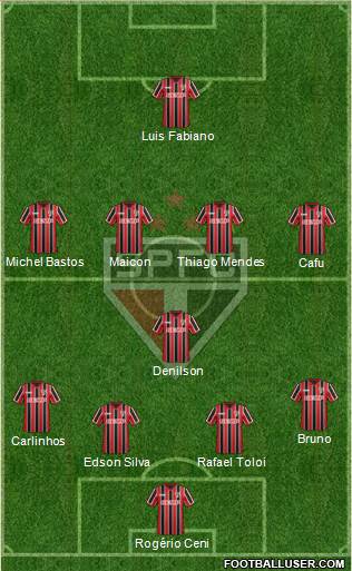 São Paulo FC Formation 2015