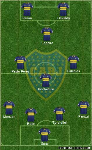 Boca Juniors Formation 2015