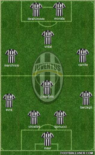 Juventus Formation 2015