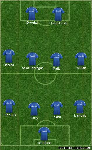 Chelsea Formation 2015