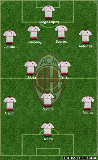 A.C. Milan Formation 2015
