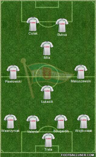 Lechia Gdansk Formation 2015