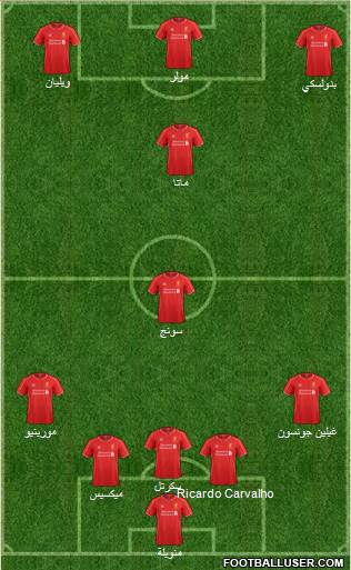 Liverpool Formation 2015