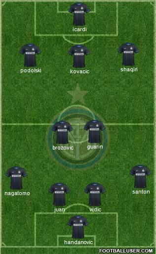 F.C. Internazionale Formation 2015