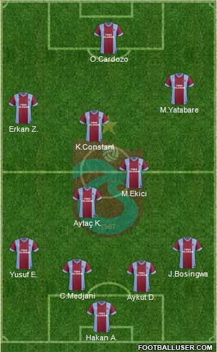 Trabzonspor Formation 2015