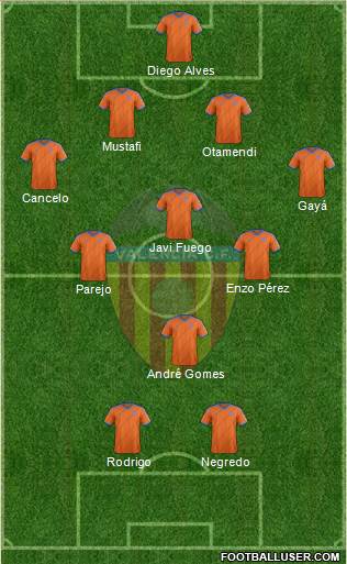 Valencia C.F., S.A.D. Formation 2015