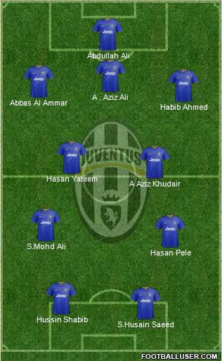 Juventus Formation 2015