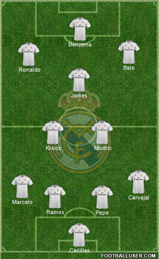 Real Madrid C.F. Formation 2015