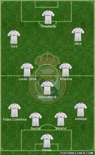Real Madrid C.F. Formation 2015