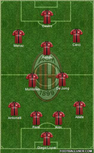 A.C. Milan Formation 2015